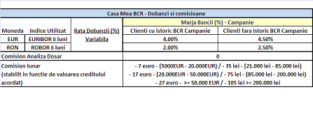 bcr_credit_ipotecar_casa_mea.bmp