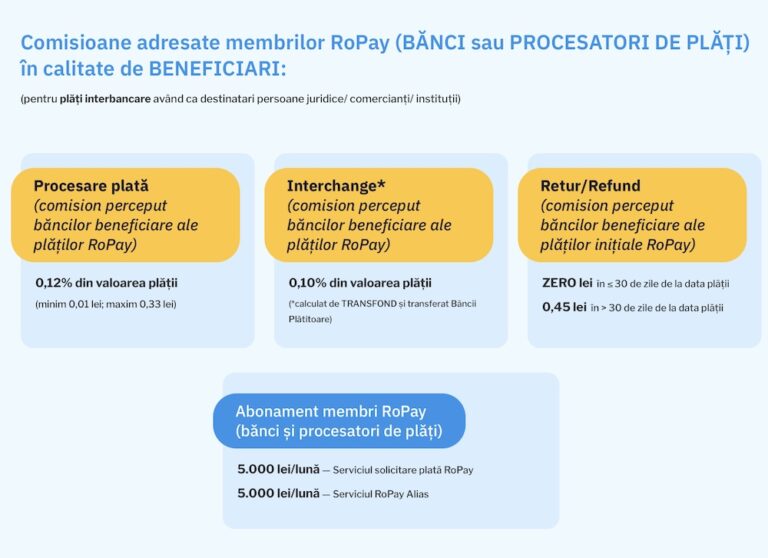 comisioane-interchange-ropay