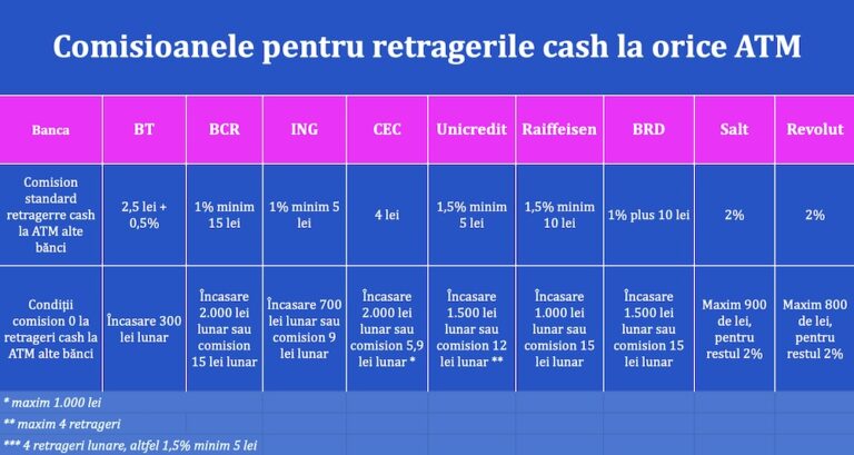 comisioane-retragere-cash