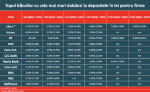 dobanzi depozite banci
