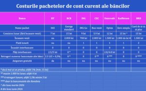 pachete-cont-curent-banci